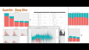 Exploratory Data Analysis of Bahmni with R (Part9: Conclusion and Next Steps)
