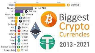 Biggest Cryptocurrencies by Market Capitalization 2013 - 2021