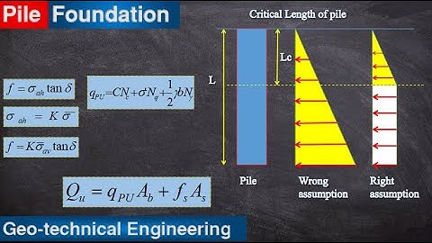Pile Foundation: Part 3: Individual Pile load capacity: Granular (Sand) soil