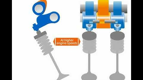 How VTEC work- animation