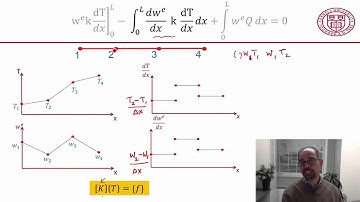 16 Stiffness Matrix Coefficients