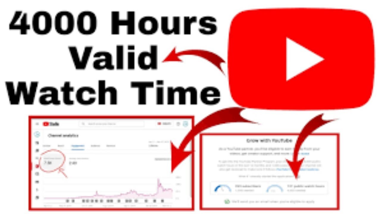 Public Watch Hours Vs Watch Time YouTube Monetization Rules 2022 YouTube Public Watch Hours Vs Watch Time YouTube Monetization Rules 2022 YouTube