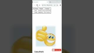 html | Colgroup in html with example | colgroup tag | colgroup tag in html #tag #html #css #short