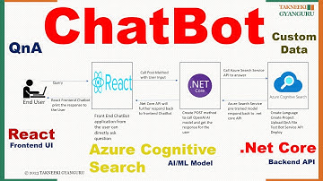 Build Custom QnA ChatBot with Azure Cognitive Search, .NET Core, and React