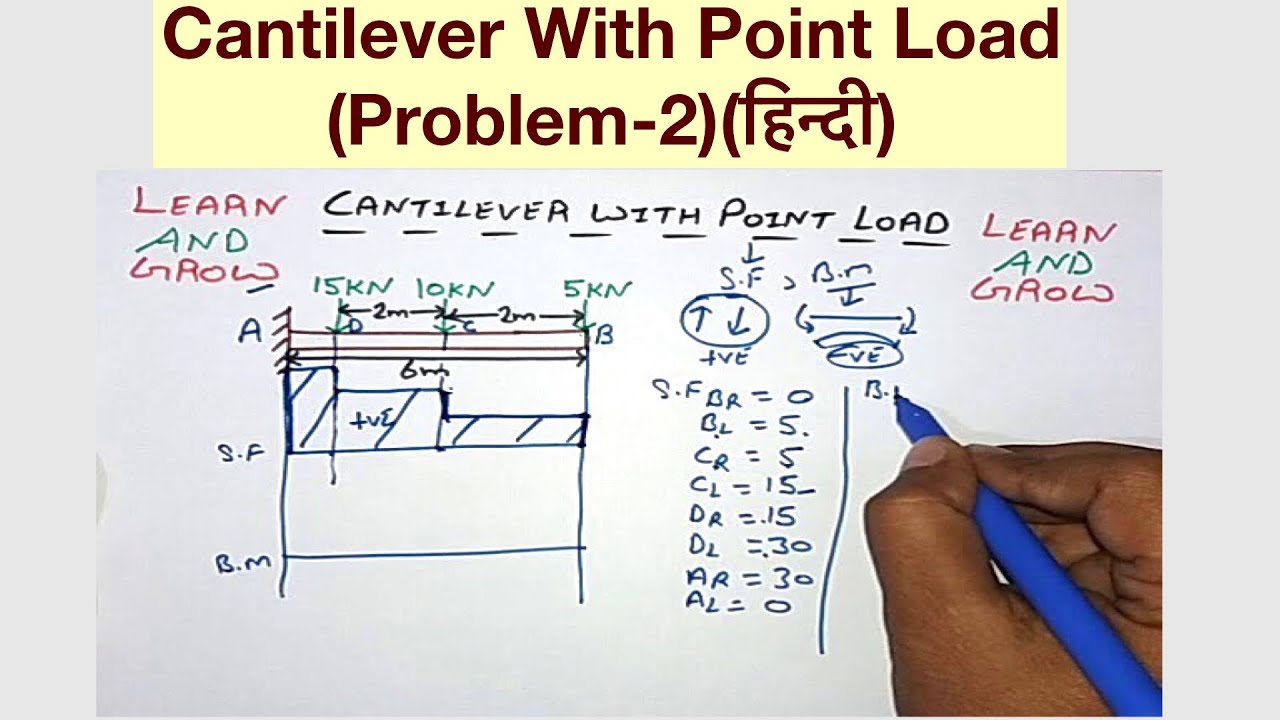 Point Load Problem Cantilever With Point Load(Problem-2)(हिन्दी) - YouTube