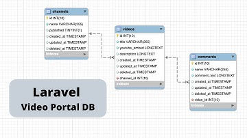 Demo: Laravel Video Portal and DB Schema Generator