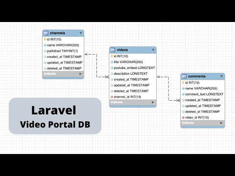 Demo: Laravel Video Portal and DB Schema Generator