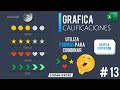 ⭐️ Grafica de Calificación en excel, grafica de dispersión con formas en excel 🟡🟧🔶🔻🔲