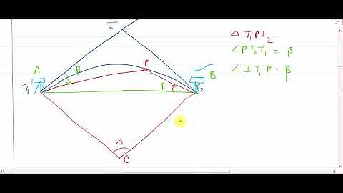2 theodolite method for Curve