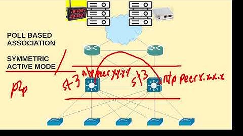 CISCO ENCOR 3.4.a NTP 3/5 NTP ASSOCIATIONS