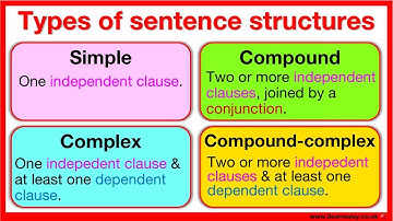 Types of sentence structures 🤔 | Simple, Compound, Complex & Compound-complex sentence with examples