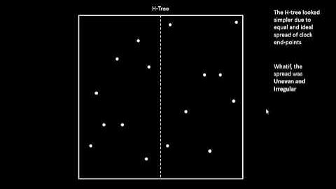 VLSI Academy- L30_Clock_Tree_Uneven_Clk_EndPoints_Spread