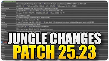 League of Legends Patch 25.23 Preview: Jungle Changes You Need to Know