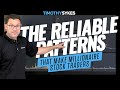 Reliable Trading Patterns Top Traders Use Consistently