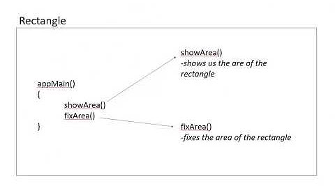 java rectangle 101 26oct2019a