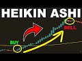 Heikin Ashi - Best For Beginner Day Traders ? - Forex Day Trading