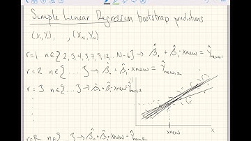 Simple Linear Regression in R, bootstrap predictions