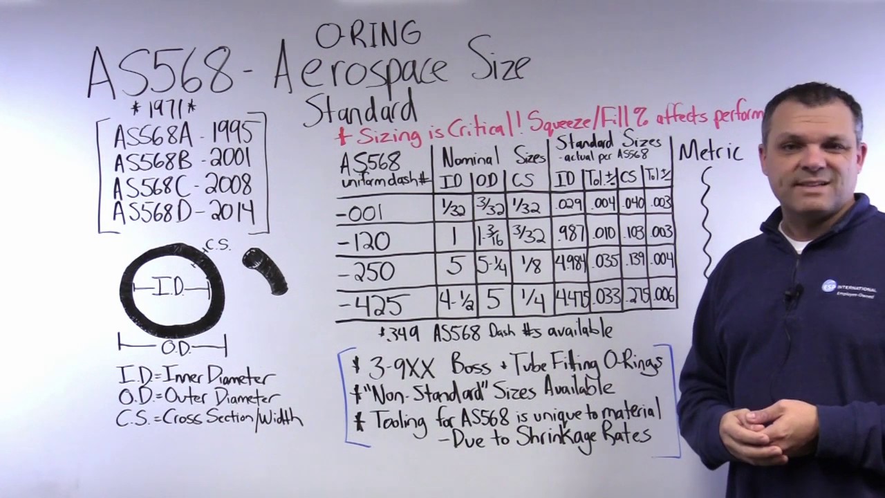 As568 O Ring Size Chart