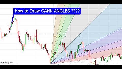 How to draw GANN ANGLES Correctly ...