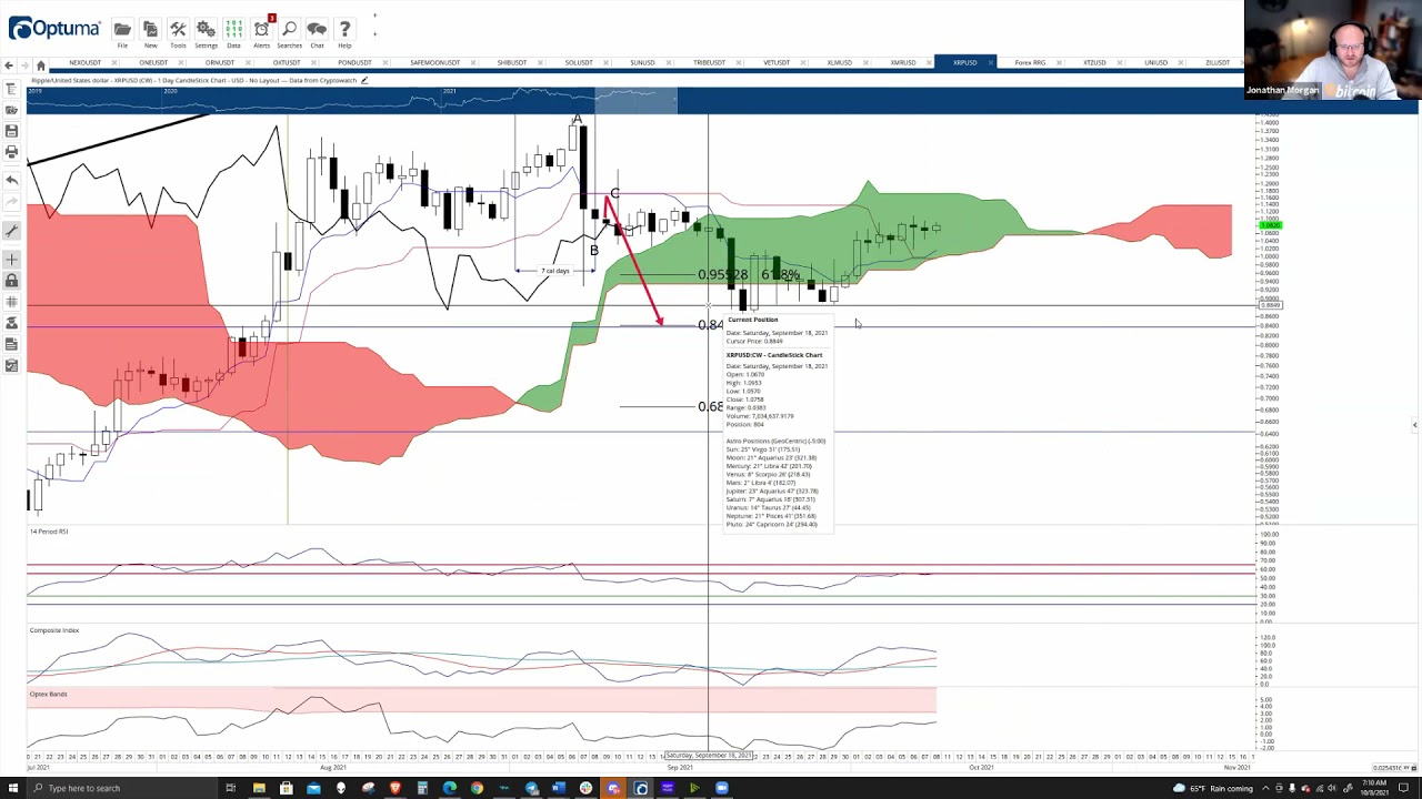 XRP price targets $2 as on-chain activity explodes