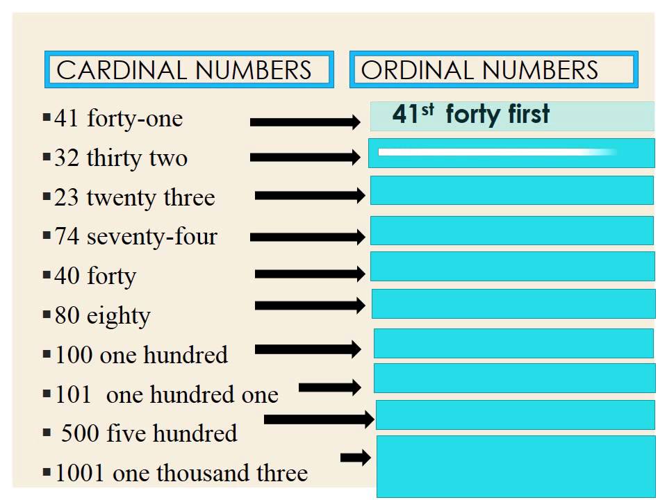 Number of floors