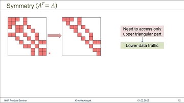 Performance Engineering for Sparse Matrix-Vector Multiplication with RACE