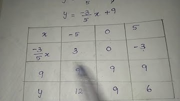 Class 11 exercise 2.10 (1,2,3 and 4) sums....