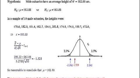 CT3 Hypothesis Tests
