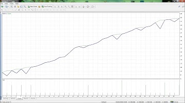 Ilan Dynamic Pro — Expert Advisor