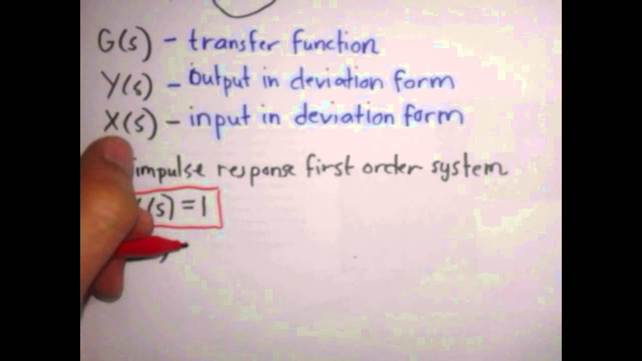 Impulse Response Problem