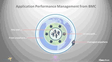 BMC End User Experience Management with Northwestern University, Part 3