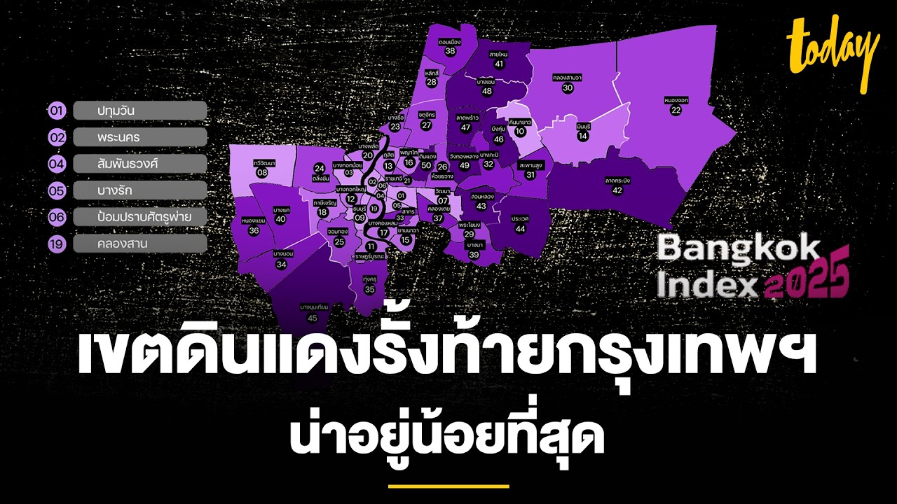'เขตดินแดง' รั้งท้าย กทม. น่าอยู่น้อยที่สุด จากการจัดอันดับ 4 ด้านสำคัญ | TODAY