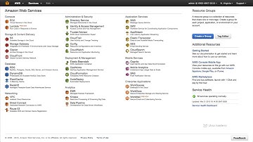 AWS IAM 4 | IAM Policies