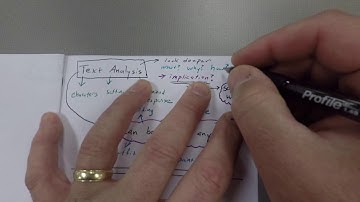 Text Analysis & Discussion