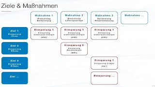 Flowchief Auf Den Punkt. Pdca Maßnahmentool Für Effizientes Energiemanagement