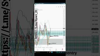 BBMA Oma Ally, Scalping Reentry Buy H4 XBRUSD/Brent oil.  #bbmaomaally #forex #trader #trading