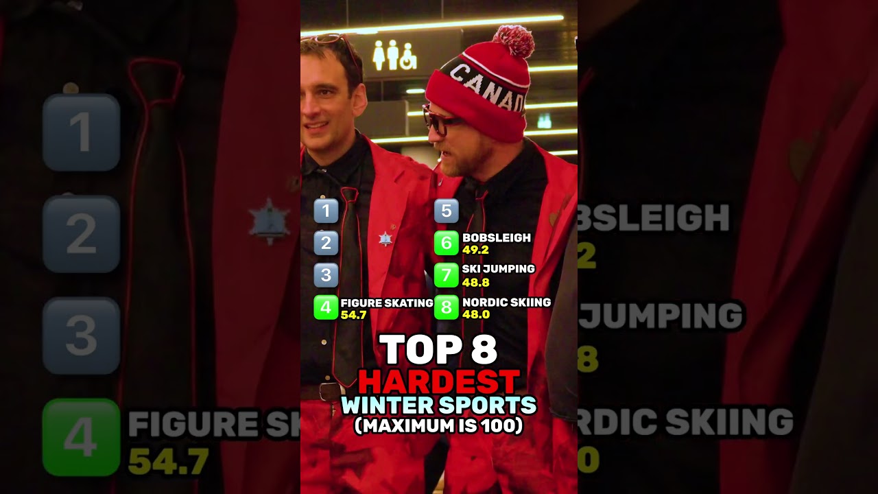 HARDEST winter sports ❄️ (max score = 100)