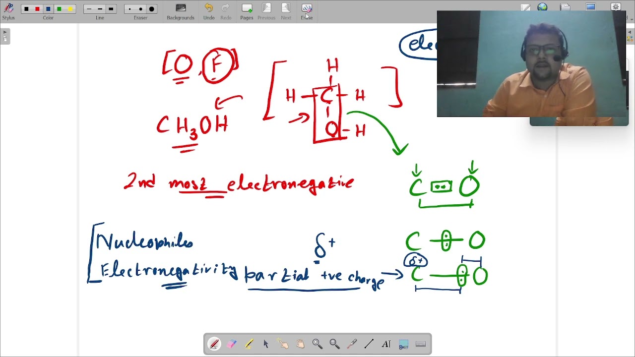 Esterification mechanism...