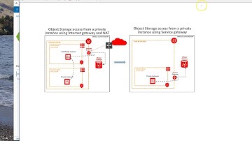 Oracle Cloud Infrastructure: Service Gateway