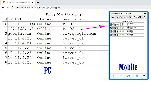 Ping & Monitoring from Anywhere | PHP