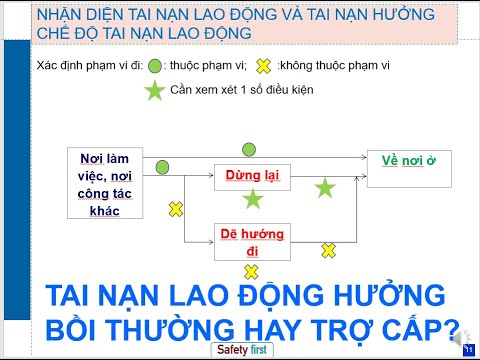 Video: Bảo hiểm của tôi có báo cáo tai nạn cho DMV không?