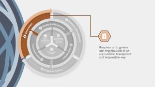 Code of Conduct 2: Key elements of the Code Profile