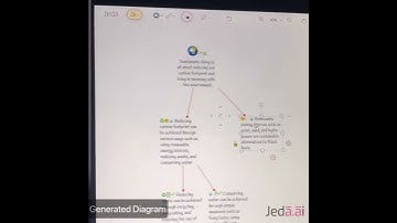 AI Visual Chat #shorts