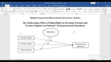 Hierarchical Regression in SPSS