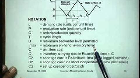 Lecture   39 Inventory Modelling