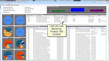 KCS Verification Scenario 6: Reporting and Merging Duplicate Knowledge Articles