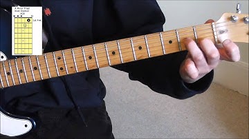 Minor Triad Chord Shapes On Guitar