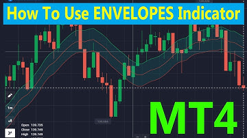 How To Use Envelopes Indicator On QUOTEX Broker - MT4