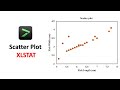 Scatter plot in XLSTAT