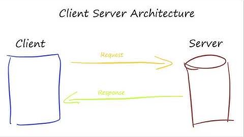 Client Server Architecture 2020